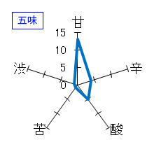 而今　純米吟醸　山田錦　無濾過生　五味