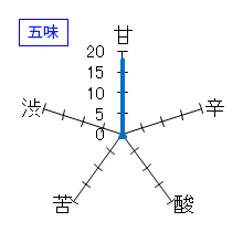 而今　純米吟醸　千本錦　生　五味