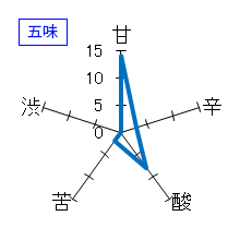 而今　特別純米　にごりざけ生　五味