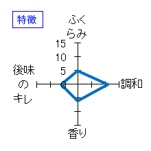 而今　特別純米　にごりざけ生　特徴