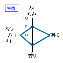 而今　特別純米　生　特徴