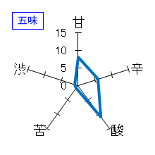 而今　純米吟醸　八反錦　生　五味