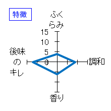 而今　純米吟醸　八反錦　生　特徴