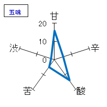 寒紅梅　純米酒　早咲き生　五味