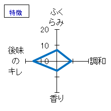 寒紅梅　純米酒　早咲き生　特徴