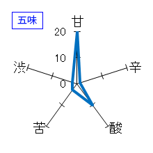 寒紅梅　純米しぼりたて原酒　冬のうすにごり　五味
