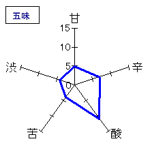 三重錦　神の穂　純米火入　20BY　五味