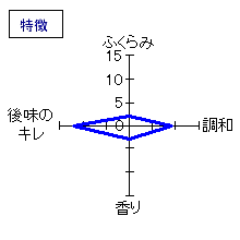 三重錦　神の穂　純米火入　20BY　特徴
