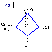 るみ子の酒　純米吟醸　無濾過あらばしり生　特徴