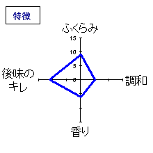 るみ子の酒　純米酒　瓶火入れ7号酵母　特徴