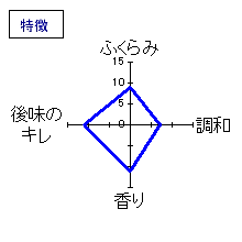 酒屋八兵衛　山廃純米酒　特徴