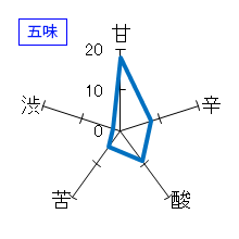 早春　純米生酒　夏期限定　夏のブーリュ　五味