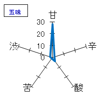 田光　純米吟醸　夏生　中取り　五味