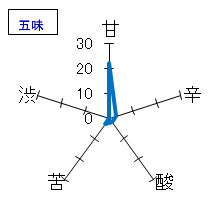 田光　特別純米酒　無濾過中取り生　五味