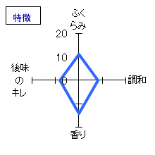 田光　特別純米酒　無濾過中取り生　特徴