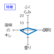 田光　特別純米酒　無濾過中取り生　特徴