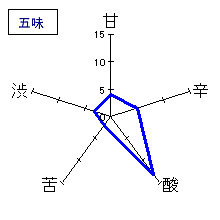 妙の華　challenge90第三章　きもと無濾過火入17BY　五味