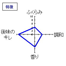妙の華　challenge90第三章　きもと無濾過火入17BY　特徴