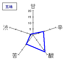 妙の華　challenge90第五章　きもと無濾過あらばしり純米火入れ原酒　五味