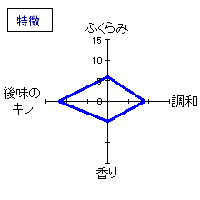妙の華　challenge90第五章　きもと無濾過あらばしり純米火入れ原酒　特徴