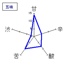 瀧自慢　純米酒　しぼりたて生酒　五味