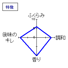 瀧自慢　純米酒　しぼりたて生酒　特徴