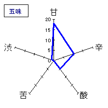 瀧自慢　純米吟醸　備前雄町　五味