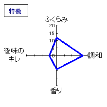 瀧自慢　純米吟醸　備前雄町　特徴