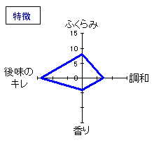 瀧自慢　夏吟醸　特徴