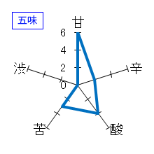 瀧自慢　純米酒　神の穂　秋あがり　五味