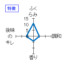 瀧自慢　純米酒　神の穂　秋あがり　特徴