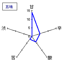作　雅乃智　五味