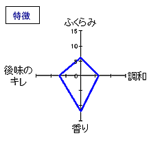 作　雅乃智　特徴