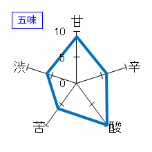 愛酒　純米吟醸　生酒　五味