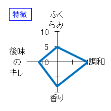 愛酒　純米吟醸　生酒　特徴