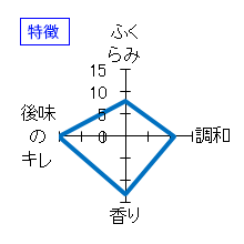 浅茅生　特別純米　無圧無濾過生原酒　特徴
