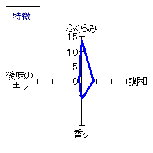 笑四季　特別醸造酒　極甘口本生原酒　特徴