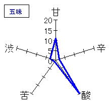 笑四季　リバティーン越神楽50　純米吟醸　無濾過生原酒　五味