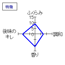 笑四季　リバティーン越神楽50　純米吟醸　無濾過生原酒　特徴