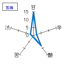 笑四季　マスターピース　純米大吟醸　5号生サブマリン　五味