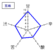 不老泉　山廃純米原酒　三年熟成赤ラベル　五味