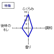 不老泉　山廃純米原酒　三年熟成赤ラベル　特徴
