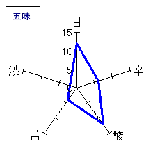 不老泉　山廃純米大吟醸　木桶仕込　五味