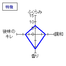 不老泉　山廃純米大吟醸　木桶仕込　特徴