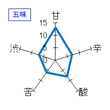 不老泉　杣の天狗　純米吟醸　木槽天秤しぼり生原酒　五味