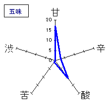 萩乃露　中汲み純米吟醸渡舟　槽場汲み無ろ過生　五味