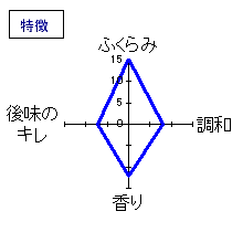 萩乃露　中汲み純米吟醸渡舟　槽場汲み無ろ過生　特徴