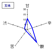 萩乃露　手造り純米　槽場直汲み中汲み無ろ過生　五味