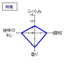 萩乃露　手造り純米　槽場直汲み中汲み無ろ過生　特徴
