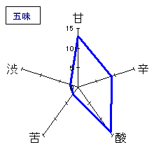 萩乃露　中汲み吟醸純米　槽場直汲み無濾過生　五味